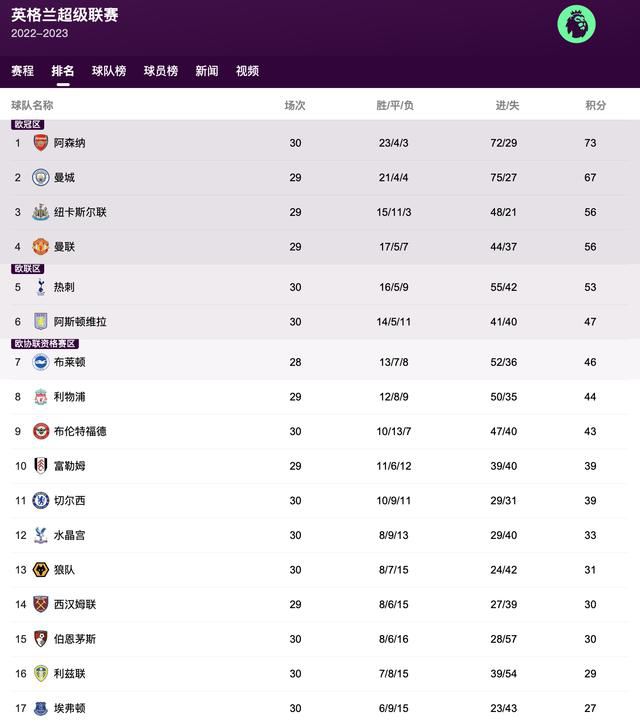 拜利现年29岁，科特迪瓦籍中卫，今年夏窗自由转会贝西克塔斯，近期双方解约。